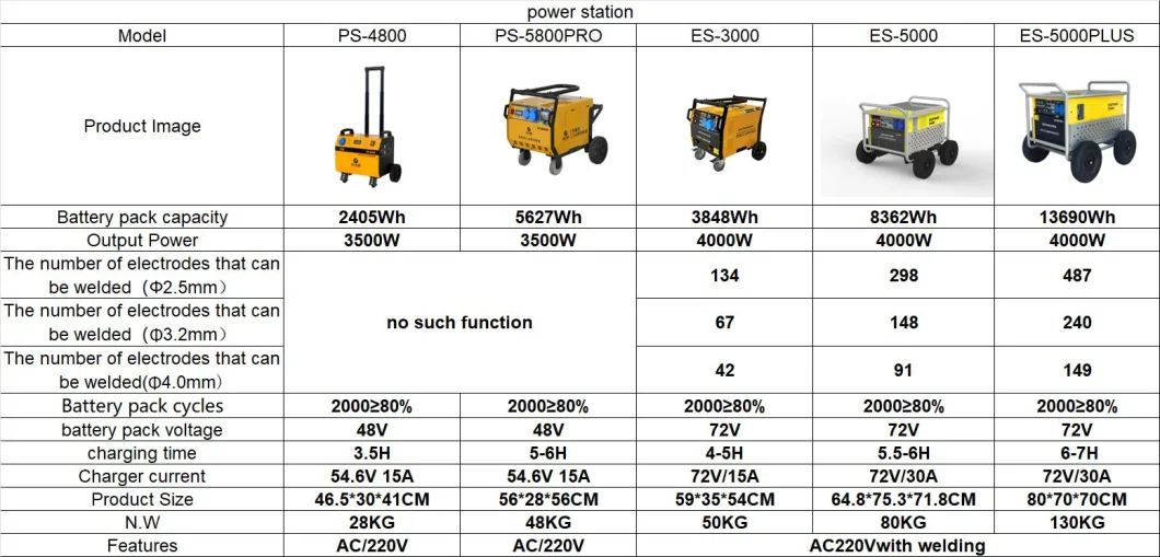 5000W Trolley Case Lithium Battery Bank Generator Portable Power Station