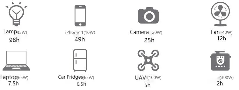 with Display LED Lighting Banks Station Lithium Battery Charger Home Power Bank Factory